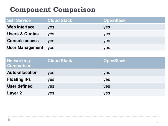 cloudstack openstack 違い, cloudstack オープンスタック 違い – SQVS