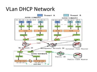 CloudStack vs OpenStack | PDF