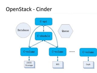 CloudStack vs OpenStack | PDF