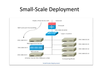CloudStack vs OpenStack | PDF
