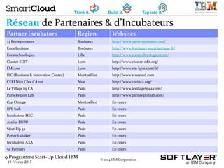 9 Programme Start-Up Cloud IBM
19 Février 2015
© 2014 IBM Corporation
Réseau de Partenaires & d’Incubateurs
Partner Incubators Region Websites
33 Entrepreneurs Bordeaux http://www.33entrepreneurs.net/
Euratlantique Bordeaux http://www.bordeaux-euratlantique.fr/
Euratechnologies Lille http://www.euratechnologies.com/
Cluster EDIT Lyon http://www.cluster-edit.org/
EMLyon Lyon http://www.em-lyon.com/fr/
BIC (Business & innovation Center) Montpellier http://www.synersud.com
CEEI Nice Côte d'Azur Nice http://www.ceeinca.org/
Le Village by CA Paris http://www.levillagebyca.com/
Paris Region Lab Paris http://www.parisregionlab.com/
Cap Omega Montpellier En cours
BPI hub Paris En cours
Incubateur HEC Paris En cours
Atelier BNPP Paris En cours
Start-Up 42 Paris En cours
Partech shaker Paris En cours
Incubateur AXA Paris En cours
50 Partners Paris En cours
 