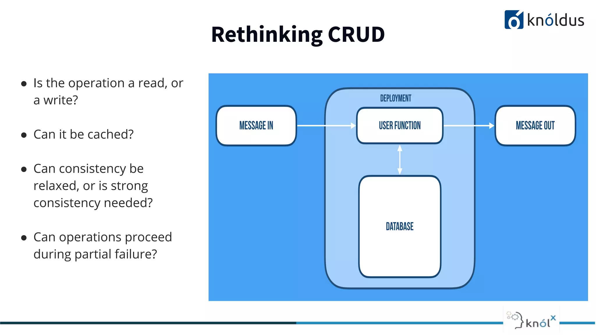 ● Is the operation a read, or
a write?
● Can it be cached?
● Can consistency be
relaxed, or is strong
consistency needed?
● Can operations proceed
during partial failure?
Rethinking CRUD
 