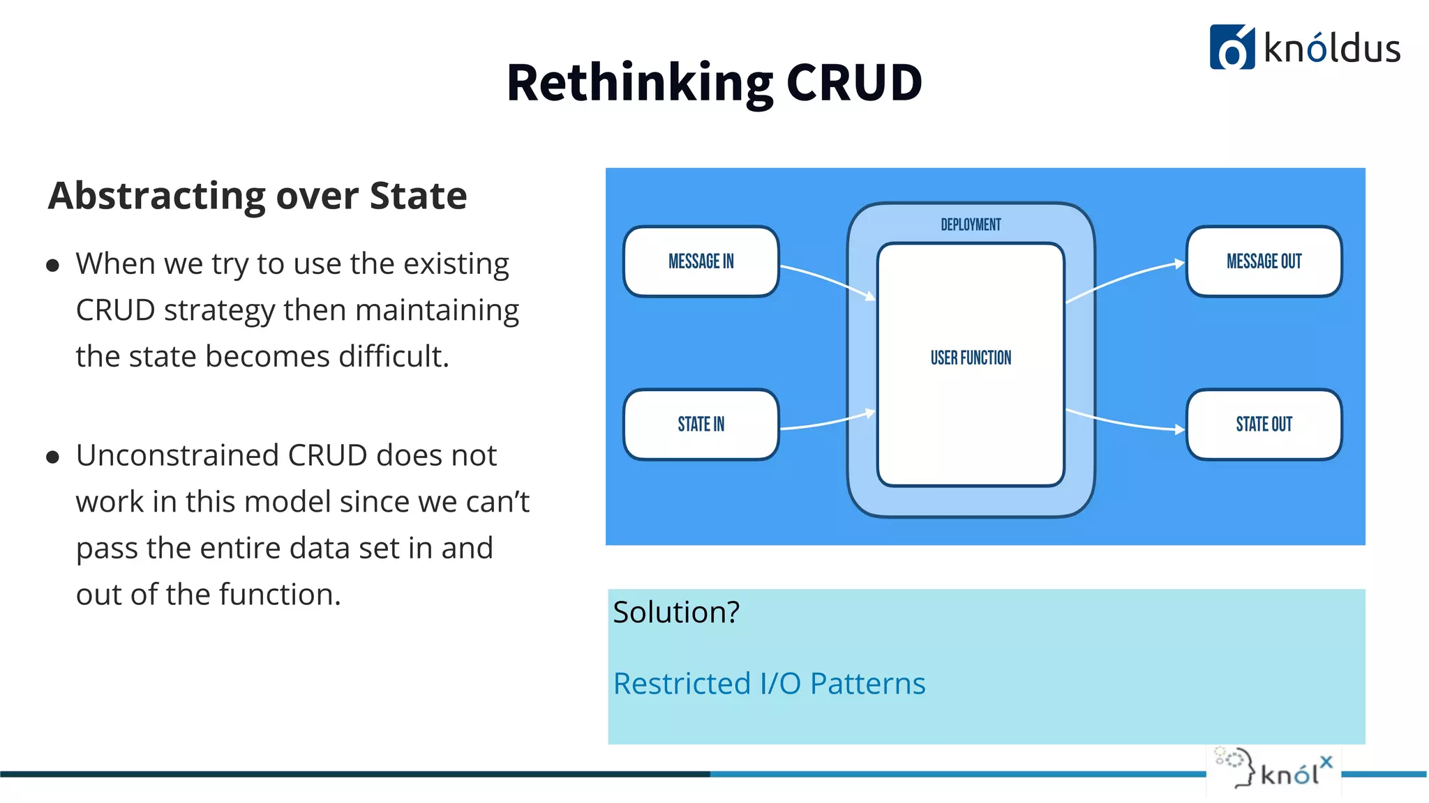 Abstracting over State
● When we try to use the existing
CRUD strategy then maintaining
the state becomes diﬃcult.
● Unconstrained CRUD does not
work in this model since we can’t
pass the entire data set in and
out of the function.
Solution?
Restricted I/O Patterns
Rethinking CRUD
 