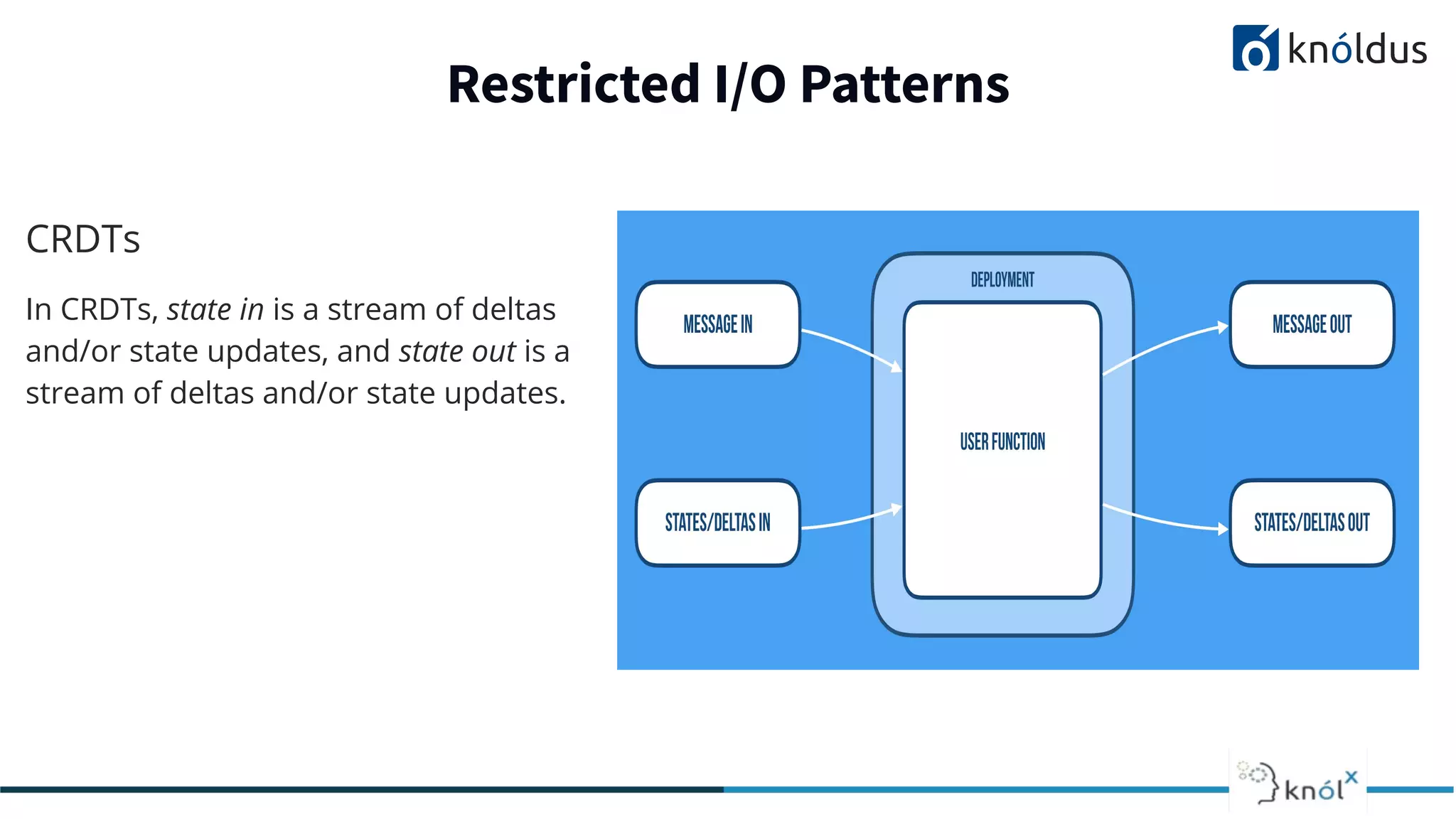 CRDTs
In CRDTs, state in is a stream of deltas
and/or state updates, and state out is a
stream of deltas and/or state updates.
Restricted I/O Patterns
 