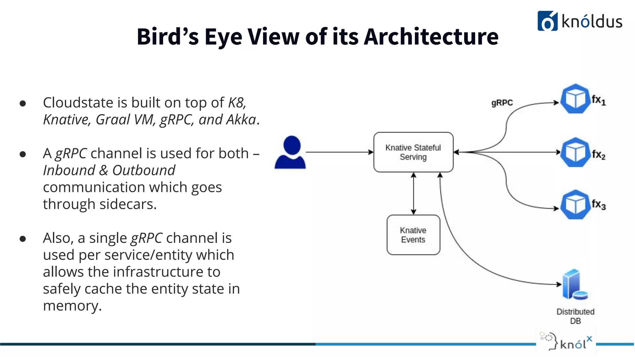 ● Cloudstate is built on top of K8,
Knative, Graal VM, gRPC, and Akka.
● A gRPC channel is used for both –
Inbound & Outbound
communication which goes
through sidecars.
● Also, a single gRPC channel is
used per service/entity which
allows the infrastructure to
safely cache the entity state in
memory.
Bird’s Eye View of its Architecture
 