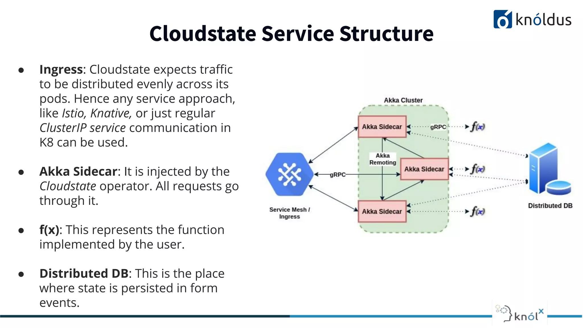 ● Ingress: Cloudstate expects traﬃc
to be distributed evenly across its
pods. Hence any service approach,
like Istio, Knative, or just regular
ClusterIP service communication in
K8 can be used.
● Akka Sidecar: It is injected by the
Cloudstate operator. All requests go
through it.
● f(x): This represents the function
implemented by the user.
● Distributed DB: This is the place
where state is persisted in form
events.
Cloudstate Service Structure
 