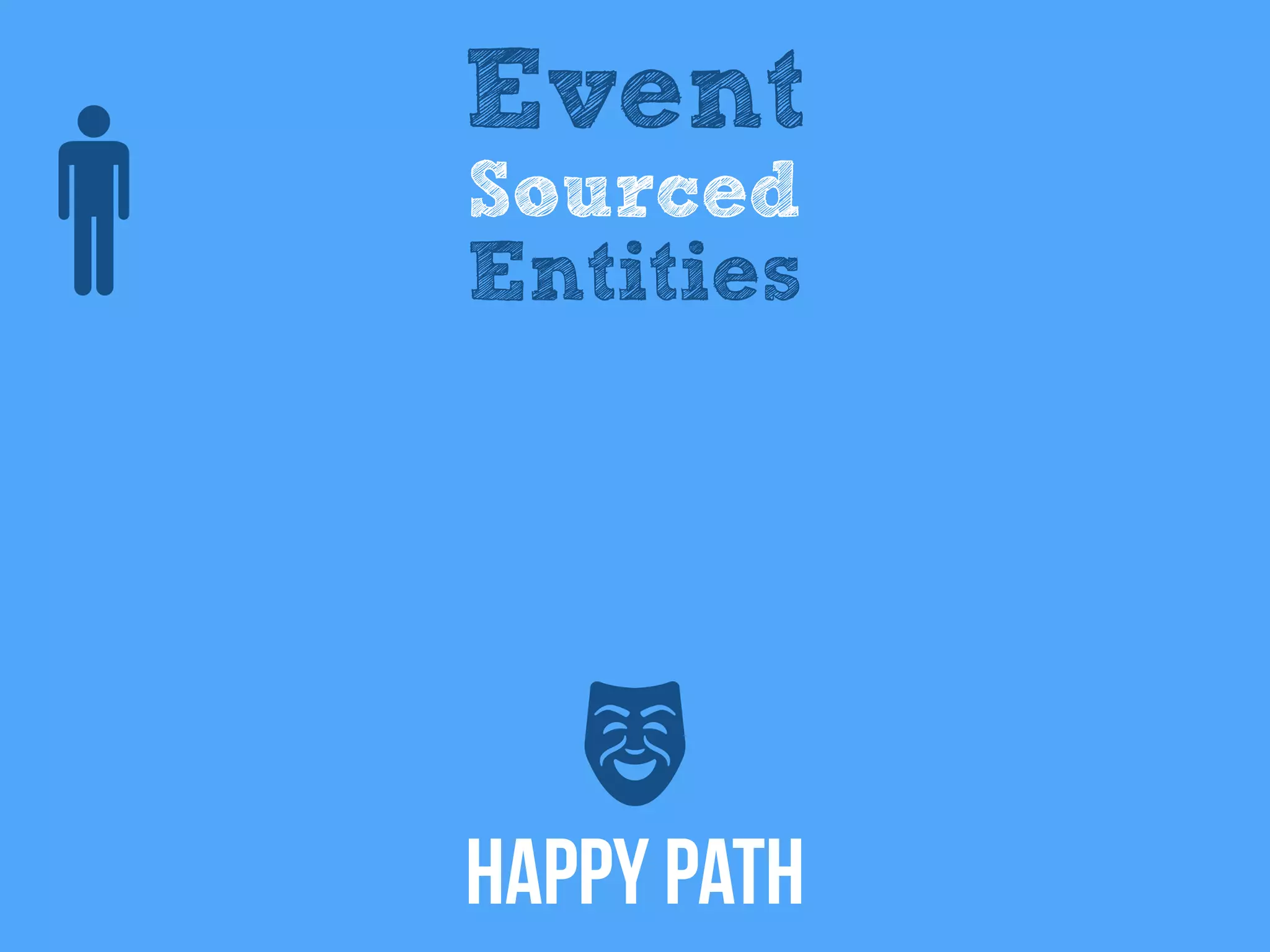 Event
Sourced
Entities
Happy Path
 