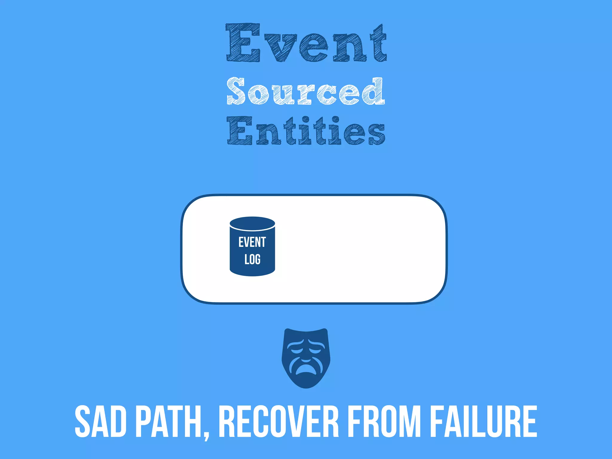 Event
Log
SAD Path, RECOVER FROM FAILURE
Event
Sourced
Entities
 