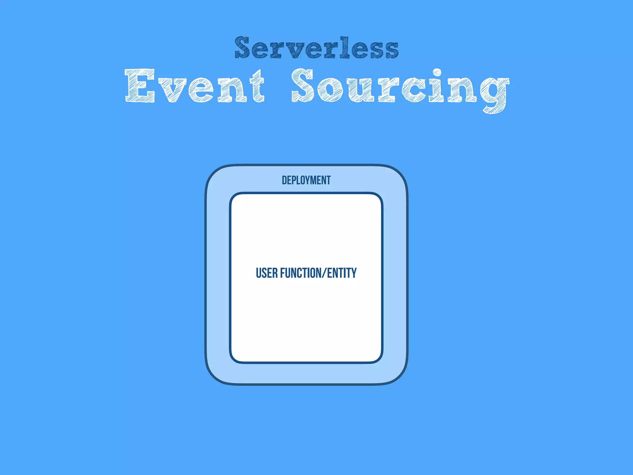User Function/entity
Deployment
Serverless
Event Sourcing
 