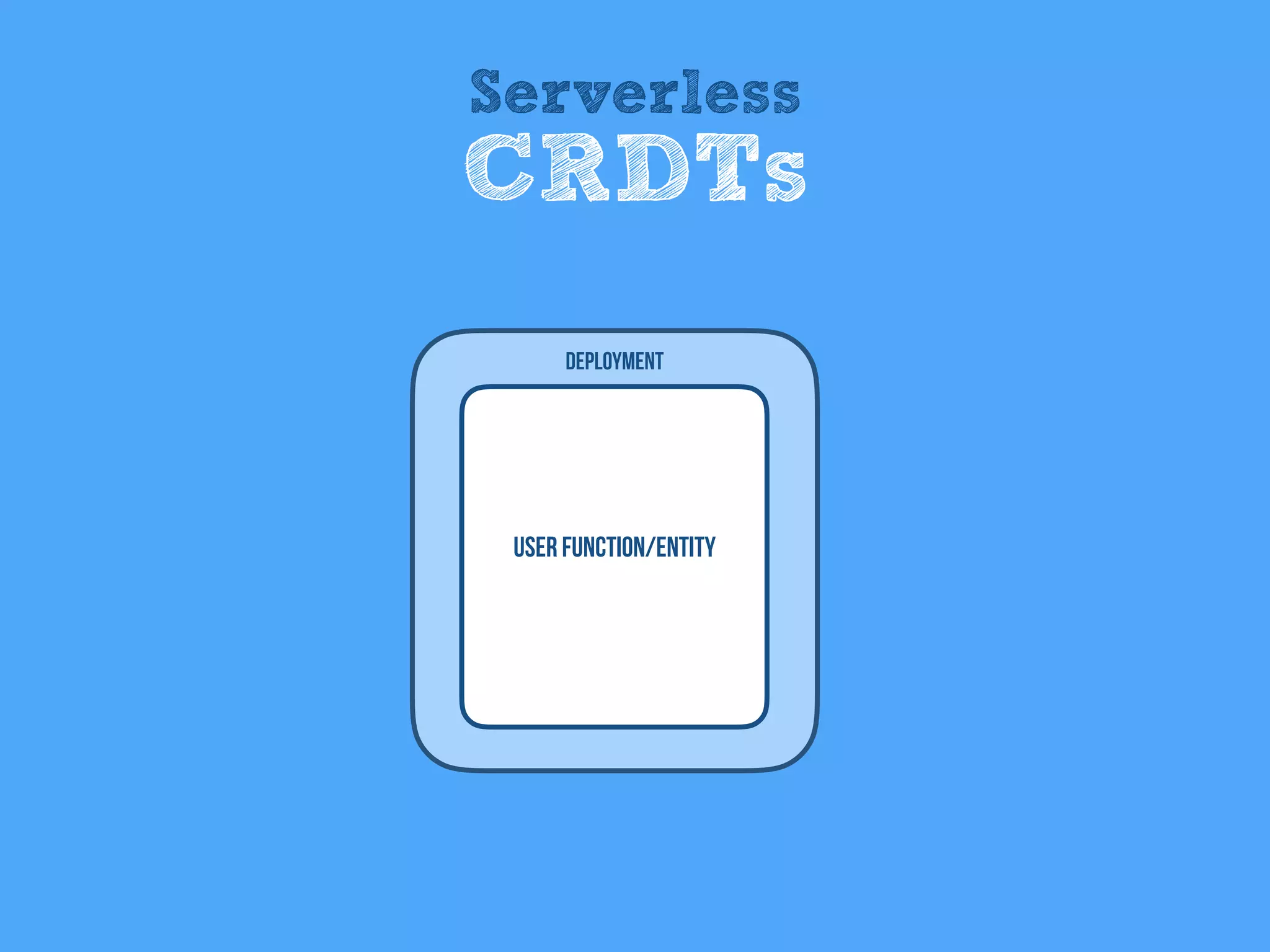 User Function/entity
Deployment
Serverless
CRDTs
 