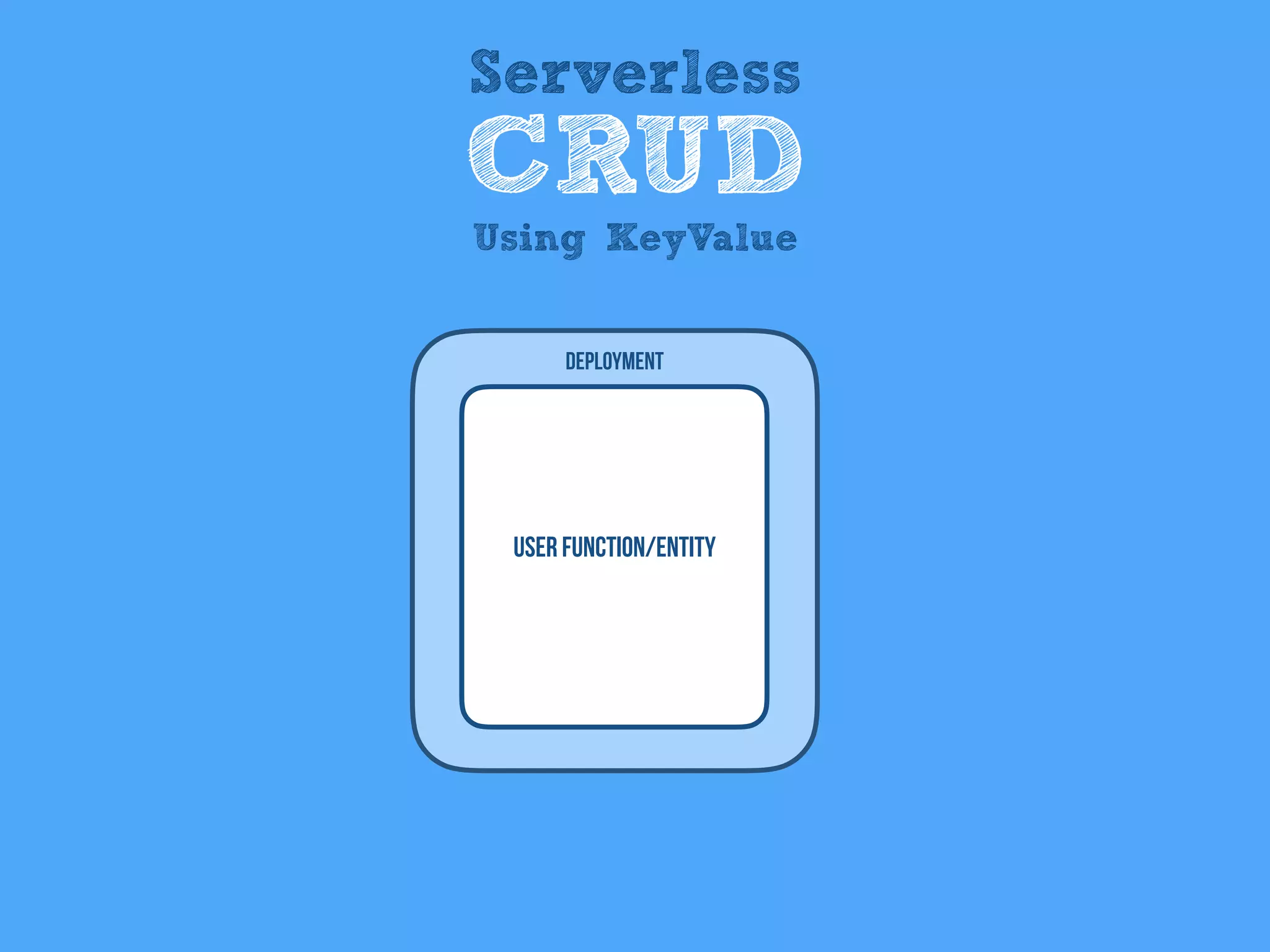 User Function/entity
Deployment
Serverless
CRUD
Using KeyValue
 