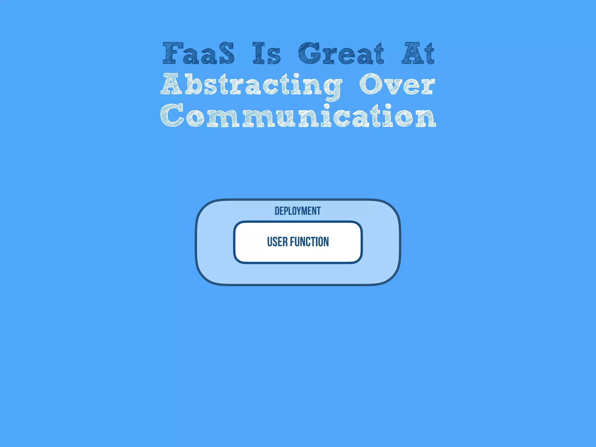 User Function
Deployment
FaaS Is Great At
Abstracting Over
Communication
 