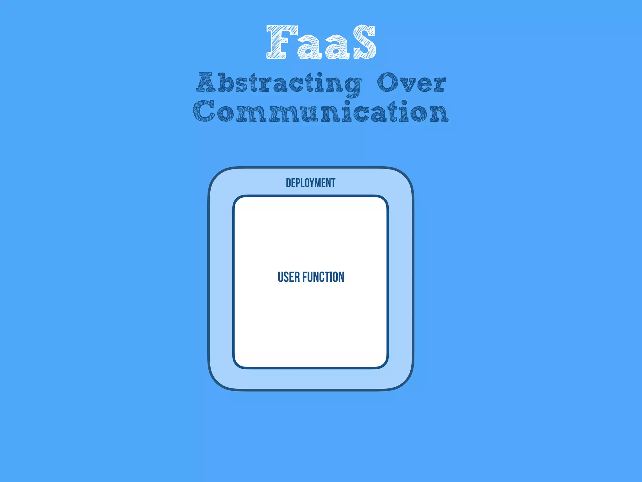 User Function
Deployment
FaaS
Abstracting Over
Communication
 