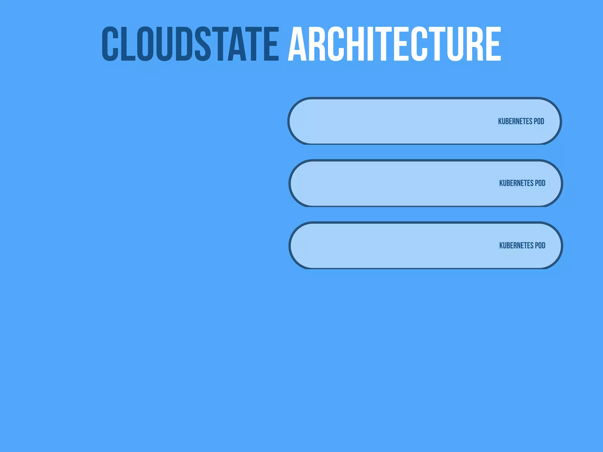 Kubernetes Pod
Kubernetes Pod
Kubernetes Pod
Cloudstate Architecture
 
