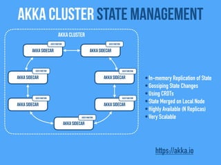 Akka Cluster state management
Akka Sidecar
Akka Sidecar
Akka Sidecar
Akka Cluster
Akka Sidecar
Akka Sidecar
Akka Sidecar
Akka Sidecar
•In-memory Replication of State
•Gossiping State Changes
•Using CRDTs
•State Merged on Local Node
•Highly Available (N Replicas)
•Very Scalable
https://akka.io
User FunctionUser Function
User Function
User Function
User Function
User Function
User Function
 