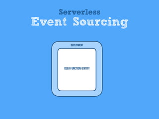 User Function/entity
Deployment
Serverless
Event Sourcing
 