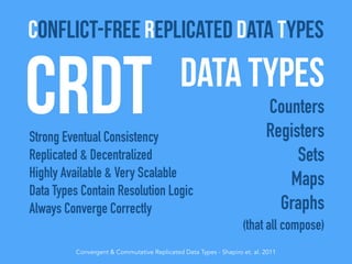 Data types
Counters
Registers
Sets
Maps
Graphs
(that all compose)
CRDTStrong Eventual Consistency
Replicated & Decentralized
Highly Available & Very Scalable
Data Types Contain Resolution Logic
Always Converge Correctly
Convergent & Commutative Replicated Data Types - Shapiro et. al. 2011
Conflict-Free Replicated Data Types
 