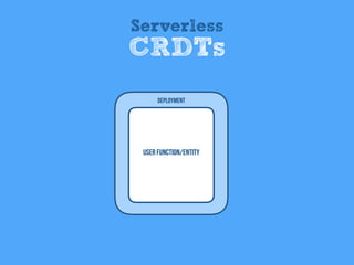 User Function/entity
Deployment
Serverless
CRDTs
 