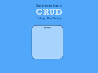 Deployment
Serverless
CRUD
Using KeyValue
 