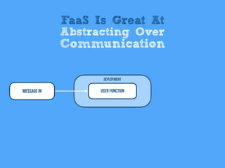 Message In User Function
Deployment
FaaS Is Great At
Abstracting Over
Communication
 