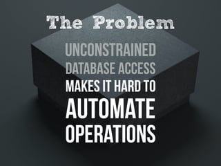 Unconstrained
database access
Makes it hard to
Automate
operations
The Problem
 