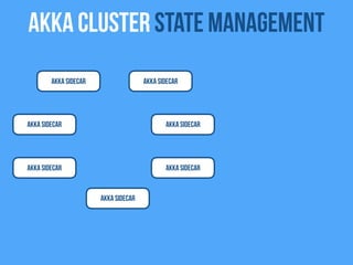 Akka Cluster state management
Akka Sidecar
Akka Sidecar
Akka Sidecar
Akka Sidecar
Akka Sidecar
Akka Sidecar
Akka Sidecar
 