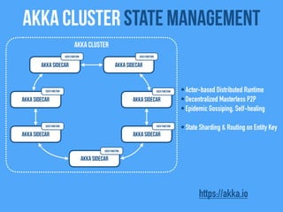 Akka Cluster state management
Akka Sidecar
Akka Sidecar
Akka Sidecar
Akka Cluster
Akka Sidecar
Akka Sidecar
Akka Sidecar
Akka Sidecar
•Actor-based Distributed Runtime
•Decentralized Masterless P2P
•Epidemic Gossiping, Self-healing
•State Sharding & Routing on Entity Key
https://akka.io
User FunctionUser Function
User Function
User Function
User Function
User Function
User Function
 