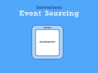 User Function/entity
Deployment
Event Log In
Serverless
Event Sourcing
 