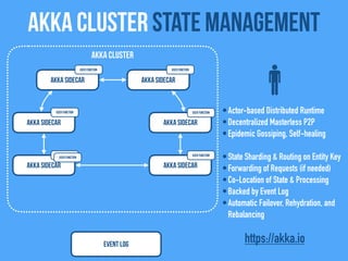 Akka Cluster state management
Akka Sidecar
Akka Sidecar
Akka Sidecar
Akka Cluster
Event Log
Akka Sidecar
Akka Sidecar
Akka Sidecar
•Actor-based Distributed Runtime
•Decentralized Masterless P2P
•Epidemic Gossiping, Self-healing
•State Sharding & Routing on Entity Key
•Forwarding of Requests (if needed)
•Co-Location of State & Processing
•Backed by Event Log
•Automatic Failover, Rehydration, and
Rebalancing
https://akka.io
User FunctionUser Function
User Function
User Function
User Function
User Function
User Function
 
