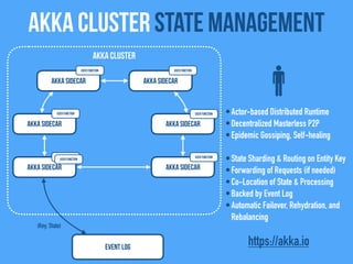 Akka Cluster state management
Akka Sidecar
Akka Sidecar
Akka Sidecar
Akka Cluster
Event Log
Akka Sidecar
Akka Sidecar
Akka Sidecar
•Actor-based Distributed Runtime
•Decentralized Masterless P2P
•Epidemic Gossiping, Self-healing
•State Sharding & Routing on Entity Key
•Forwarding of Requests (if needed)
•Co-Location of State & Processing
•Backed by Event Log
•Automatic Failover, Rehydration, and
Rebalancing
(Key, State)
https://akka.io
User FunctionUser Function
User Function
User Function
User Function
User Function
User Function
 