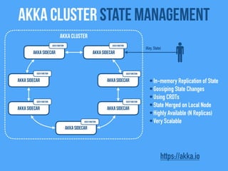 Akka Cluster state management
Akka Sidecar
Akka Sidecar
Akka Sidecar
Akka Cluster
Akka Sidecar
Akka Sidecar
Akka Sidecar
Akka Sidecar
•In-memory Replication of State
•Gossiping State Changes
•Using CRDTs
•State Merged on Local Node
•Highly Available (N Replicas)
•Very Scalable
(Key, State)
https://akka.io
User FunctionUser Function
User Function
User Function
User Function
User Function
User Function
 
