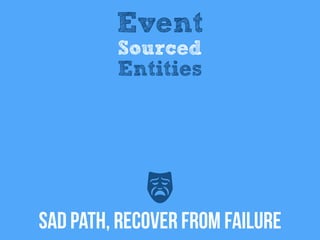 SAD Path, RECOVER FROM FAILURE
Event
Sourced
Entities
 