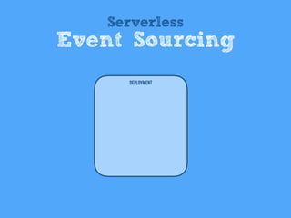 Deployment
Serverless
Event Sourcing
 