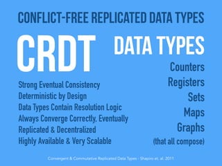 Data types
Counters
Registers
Sets
Maps
Graphs
(that all compose)
CRDTStrong Eventual Consistency
Deterministic by Design
Data Types Contain Resolution Logic
Always Converge Correctly, Eventually
Replicated & Decentralized
Highly Available & Very Scalable
Convergent & Commutative Replicated Data Types - Shapiro et. al. 2011
Conflict-Free Replicated Data Types
 