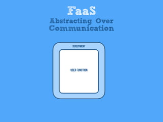 User Function
Deployment
FaaS
Abstracting Over
Communication
 