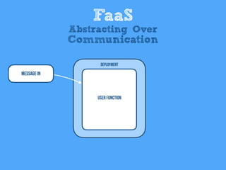 Message In
User Function
Deployment
FaaS
Abstracting Over
Communication
 