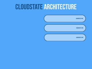 Kubernetes Pod
Kubernetes Pod
Kubernetes Pod
Cloudstate Architecture
 