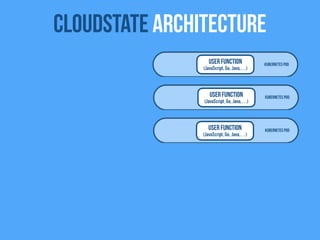 Kubernetes Pod
Kubernetes Pod
Kubernetes Pod
User Function
(JavaScript, Go, Java,…)
Cloudstate Architecture
User Function
(JavaScript, Go, Java,…)
User Function
(JavaScript, Go, Java,…)
 