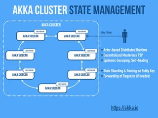 Akka Cluster state management
Akka Sidecar
Akka Sidecar
Akka Sidecar
Akka Cluster
Akka Sidecar
Akka Sidecar
Akka Sidecar
Akka Sidecar
•Actor-based Distributed Runtime
•Decentralized Masterless P2P
•Epidemic Gossiping, Self-healing
•State Sharding & Routing on Entity Key
•Forwarding of Requests (if needed)
(Key, State)
https://akka.io
User FunctionUser Function
User Function
User Function
User Function
User Function
User Function
 