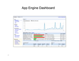 App Engine Dashboard




20 
 