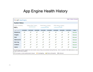 App Engine Health History




21 
 