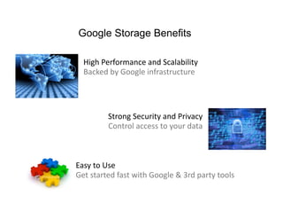 Google Storage Benefits

  High Performance and Scalability        
  Backed by Google infrastructure  




            Strong Security and Privacy 
            Control access to your data 



Easy to Use 
Get started fast with Google & 3rd party tools 
 
