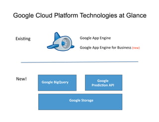 Google Cloud Platform Technologies at Glance


ExisFng                             Google App Engine 

                                    Google App Engine for Business (new) 




 New!                                         Google  
           Google BigQuery 
                                           Predic/on API 



                              Google Storage 
 