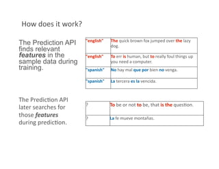 How does it work? 
                      "english"    The quick brown fox jumped over the lazy 
The Prediction API                 dog. 
finds relevant
features in the       "english"    To err is human, but to really foul things up 
sample data during                 you need a computer. 
training.             "spanish"    No hay mal que por bien no venga. 

                      "spanish"    La tercera es la vencida. 



The PredicFon API 
                      ?            To be or not to be, that is the quesFon. 
later searches for 
those features        ?            La fe mueve montañas. 
during predicFon. 
 
