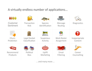 A virtually endless number of applicaFons... 


Customer     TransacFon            Species             Message        DiagnosFcs 
Sentiment        Risk           IdenFﬁcaFon            RouFng 




  Churn      Legal Docket         Suspicious          Work Roster    Inappropriate 
PredicFon    ClassiﬁcaFon          AcFvity            Assignment        Content 




Recommend      PoliFcal            Uplij                Email           Career 
 Products       Bias              MarkeFng             Filtering      Counselling 


                             ... and many more ... 
 