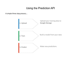 Using the Prediction API
A simple three step process... 



                                          Upload your training data to 
                   1. Upload              Google Storage  




                                          Build a model from your data 
                   2. Train 




                   3. Predict             Make new predicFons 
 
