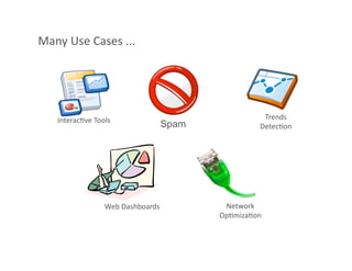 Many Use Cases ... 




   InteracFve Tools                              Trends 
                               Spam             DetecFon 




                 Web Dashboards        Network 
                                      OpFmizaFon 
 