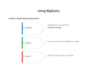 Using BigQuery

Another simple three step process... 

                                        Upload your raw data to 
                1. Upload               Google Storage  




                                        Import raw data into BigQuery table 
                2. Import 




                3. Query                Perform SQL queries on table 
 