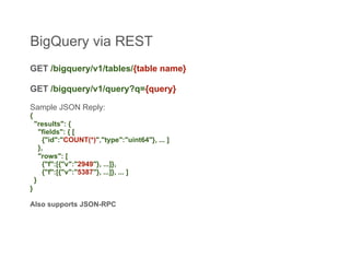BigQuery via REST
GET /bigquery/v1/tables/{table name}

GET /bigquery/v1/query?q={query}

Sample JSON Reply:
{
    "results": {
      "fields": { [
        {"id":"COUNT(*)","type":"uint64"}, ... ]
      },
      "rows": [
        {"f":[{"v":"2949"}, ...]},
        {"f":[{"v":"5387"}, ...]}, ... ]
    }
}

Also supports JSON-RPC
 