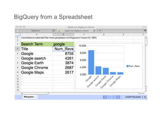 BigQuery from a Spreadsheet
 